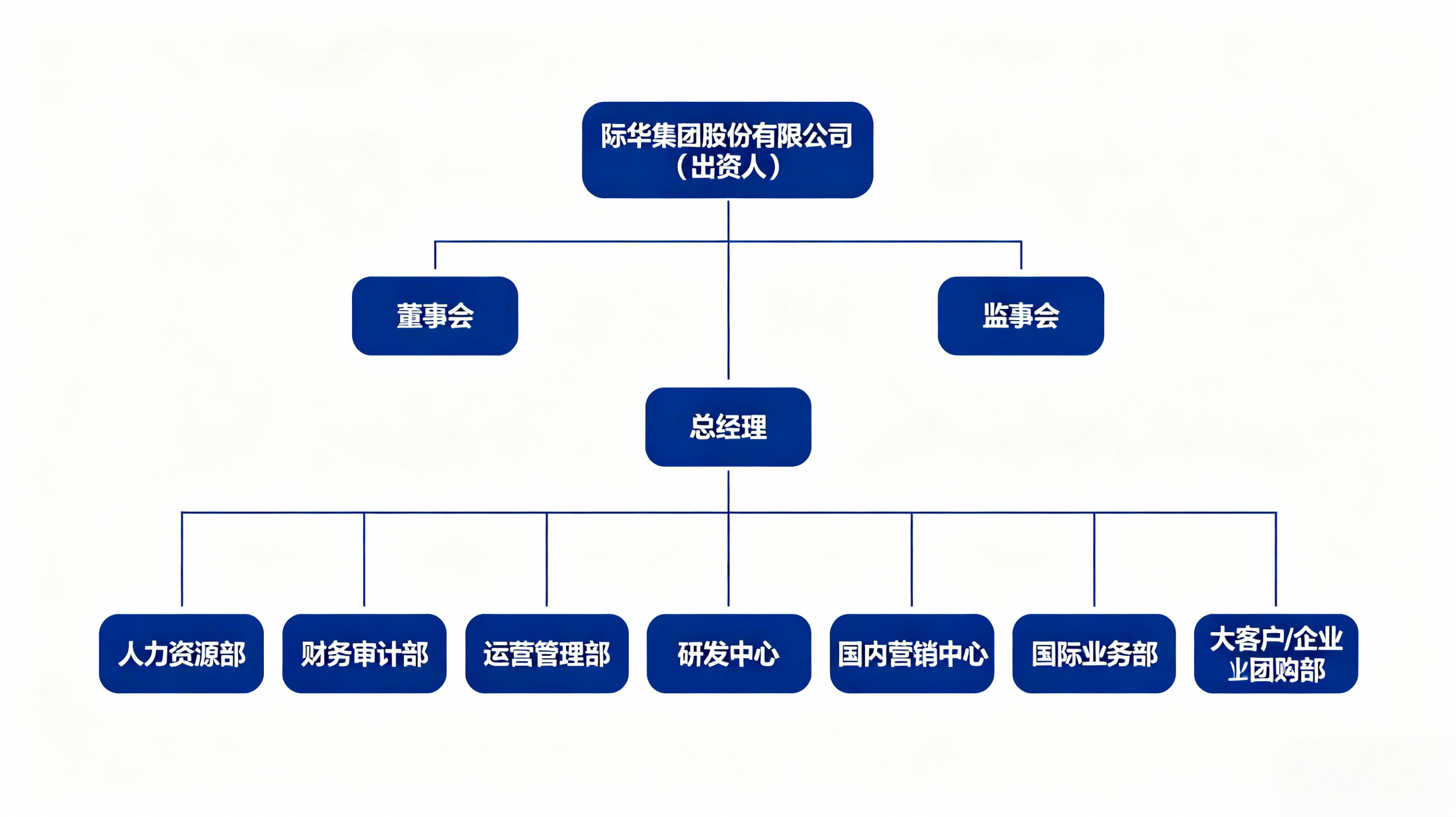 组织架构.png